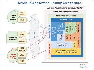 APLcloudARCH.JPG