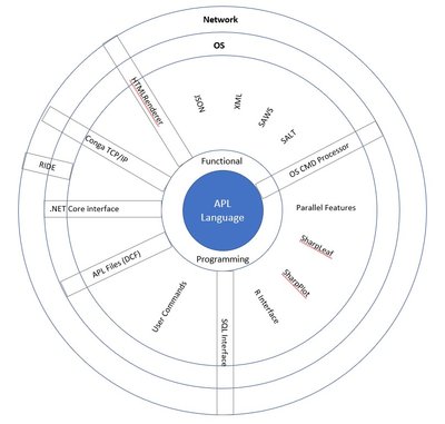 Dyalog-Language-Circle-Mapv3.jpg